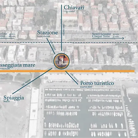 In Passeggiata Da Giulio *